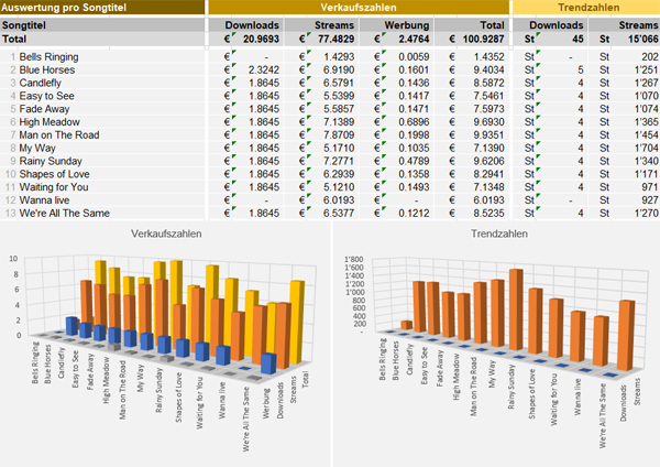 Komplexe Formeln in Microsoft Excel ohne Visualisierungen in Visual Basic for Application.
Entwickelt durch Stephan Kurath - Webdesign und Programmierungen aus Sargans in der Schweiz